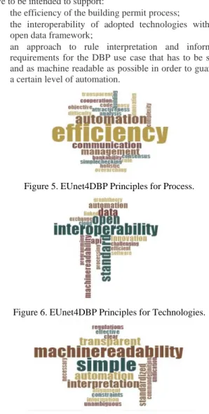 Figure 5. EUnet4DBP Principles for Process. 