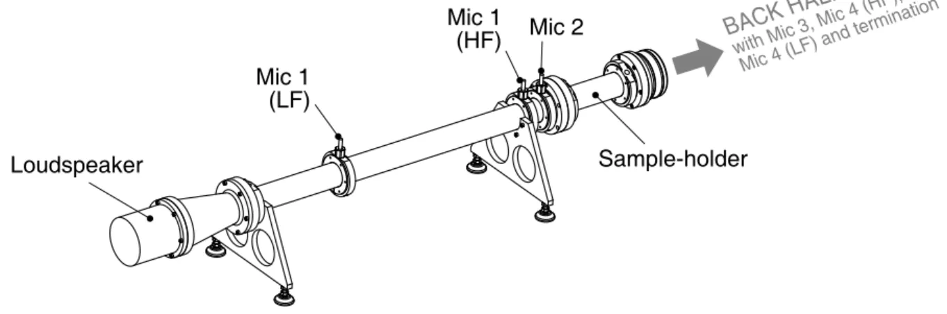 Figure 2: Portion of the tube including the loudspeaker. LF = low frequency; HF = high frequency.