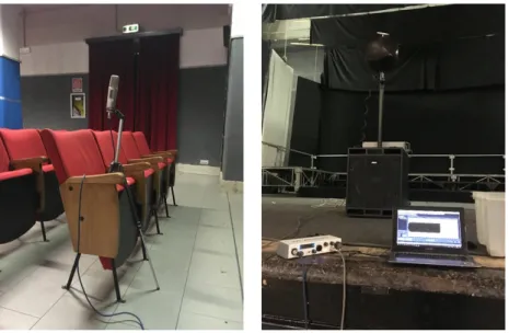 Figure 1: Experimental setup: microphone (left); source and acquisition equipment (right).