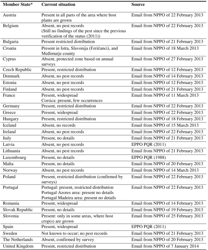 Table 1:   The current distribution of Daktulosphaira vitifoliae in the risk assessment area, based on 