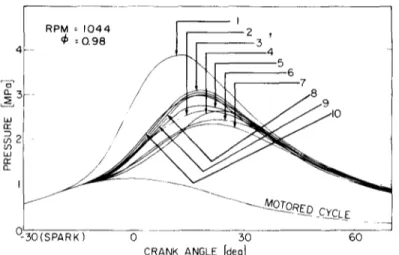 Fig.  2.  Typical  sequence of pressure versus crank  angle  traces from  the  M.I.T.  quartz  piston engine