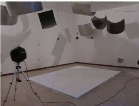 Figure 1.  Laboratory measurements of the sound absorption coefficient in the reverberation room.