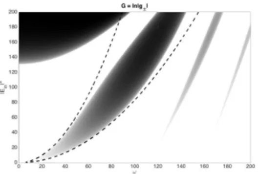 Fig. 2. Comparison of pump dependence on the intracavity field intensity for multi-valued stationary continuous wave solutions of the LLE (dashed) and the Ikeda map (solid).