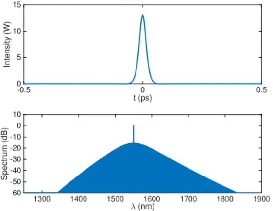 Fig. 4. Stationary super cavity soliton with background level |E| 2 ≈ 0.029 W and support level |E| 2 ≈ 68.764 W , using the exact