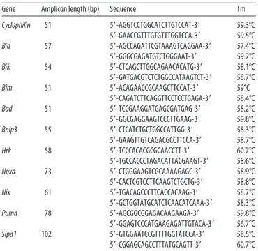 Table 1. Primers used for real-time RT-PCR
