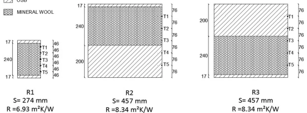 Figure 2. Tested roofs. S represents the thickness and R the thermal resistance of the 