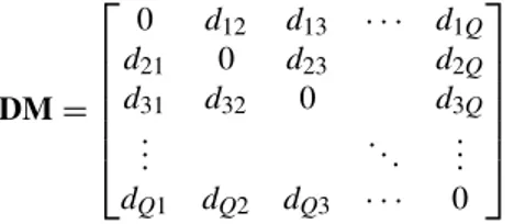 Figure 6 Example of correspondences distance d gh of (10).