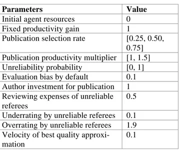 Table 1:  The Simulation Parameters 