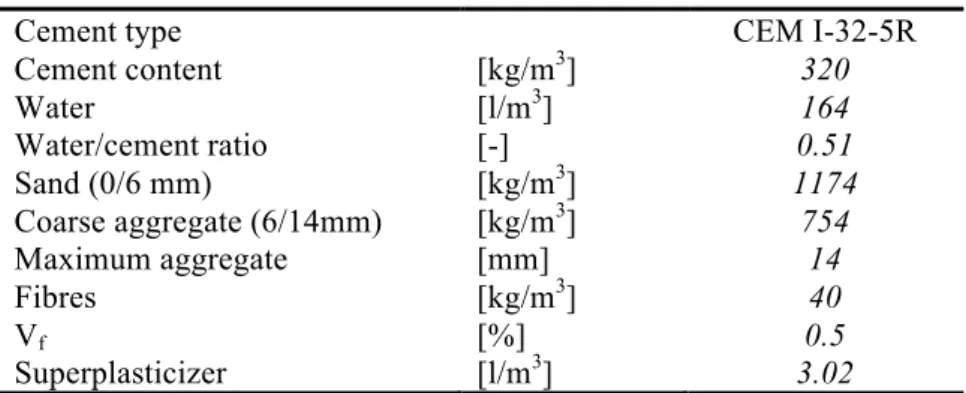 Table 1. Mixture proportion of fibre reinforced concrete 
