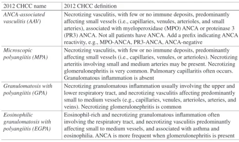 Table 1.2  AAV and AAV variant definitions from the 2012 International Chapel Hill Consensus 