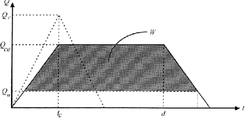 Fig. 5 – Idrogrammi in ingresso ed in uscita alla vasca di laminazione secondo Alfonsi 