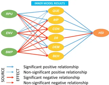 Fig. 3: A priori HSI inner model   2.2 PCO definition 