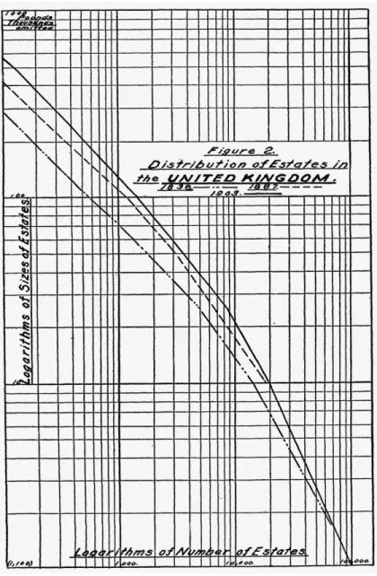 Figure 1  Income pyramid. Source: Watkins 1908, 43.