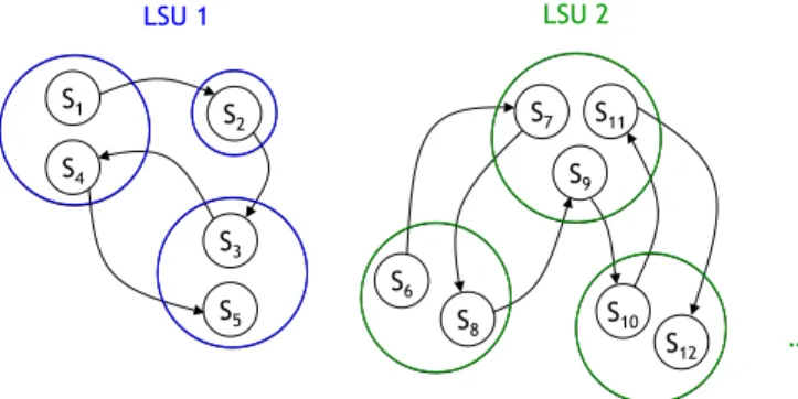 Fig. 3. LSUs of Figure 2 are equivalently modeled by HMMs. states as C = {C 1 , C 2 , 