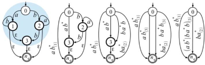 Figure 5 : Fault space of state 1 of P  (shown on right side of Fig. 1).