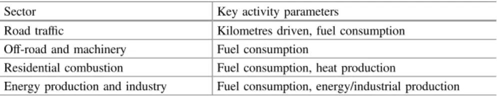 Table 2.1 Parameters commonly used to quantify relevant urban activities
