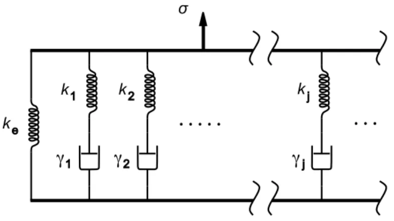 Figure 2: Mechanical scheme of a Wiechert-Maxwell model