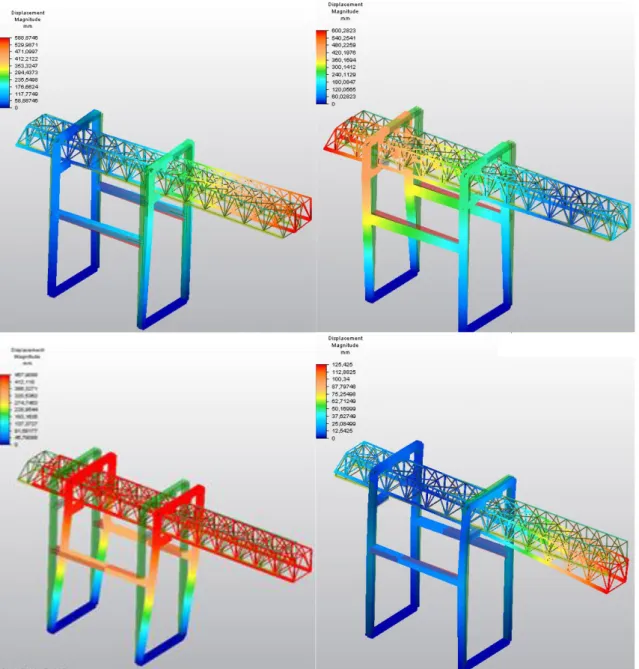 Figure 4 shows the displacements deriving from the actions induced by the earthquake for the  first three vibration modes