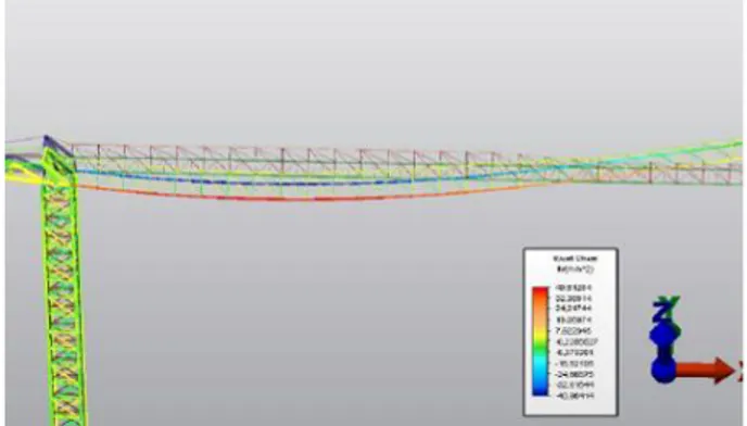 Figure 10. Displacement results for the crane subjected to the maximum earthquake load  spectrum, in corrispondence of the first five natural vibration modes