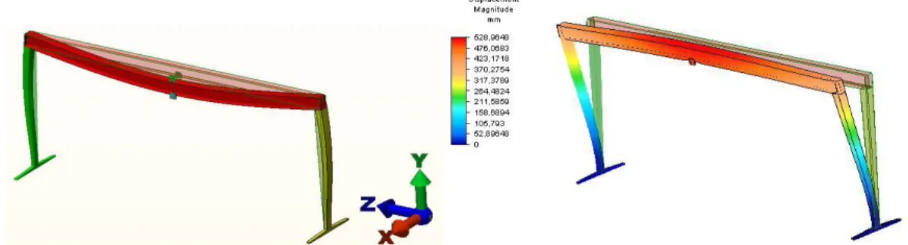 Figure  12.  Displacements  in  correspondence  of  the  first,  the  second  and  the  fifth  vibration  mode and at the maximum earthquake load spectrum