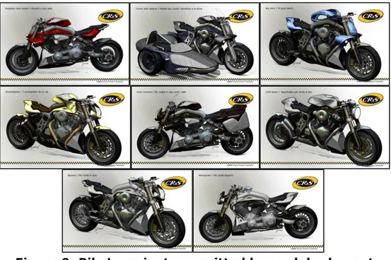 Figure 9: Bike’s variants permitted by modular lay-out 4. Predicted Handling