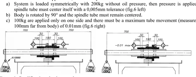 Figure 6: Qualification check procedure 7. Test bench specifications