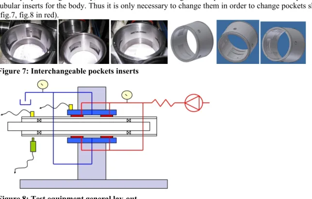 Figure 7: Interchangeable pockets inserts 