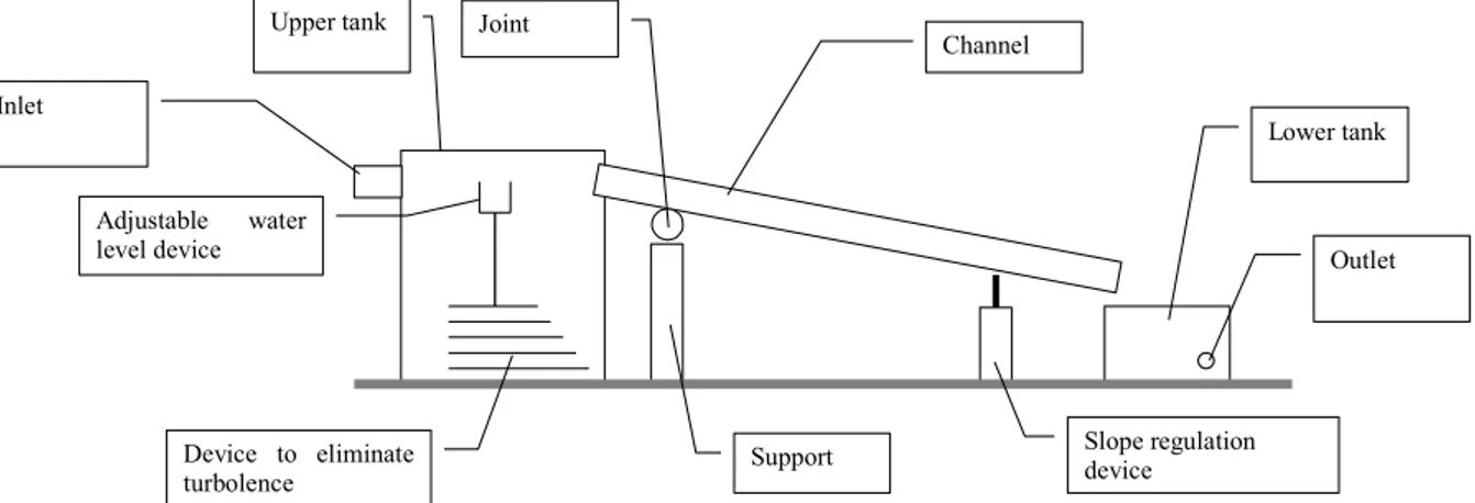 Figure 1: Plant lay-out