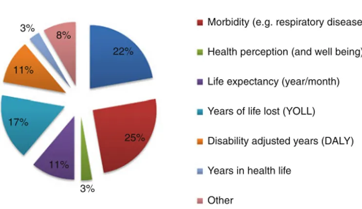 Fig. 3.10 Health indicators in the AQPs and RPs