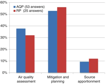Fig. 3.12 Modelling purpose of AQPs (blue) and RPs (red)