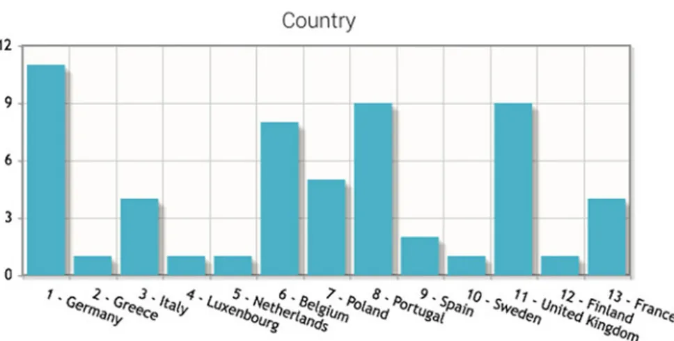 Fig. 3.1 Screenshot of the query to the online APPRAISAL database relative to the contributions in terms of countries