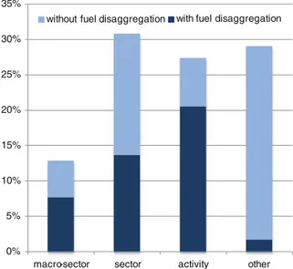 Fig. 3.2 Disaggregation level used in AQP and RP as reported in the APPRAISAL database