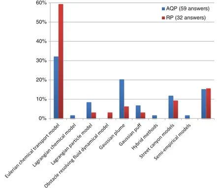 Fig. 3.3 Model types as used in AQP (blue) and RP (red)