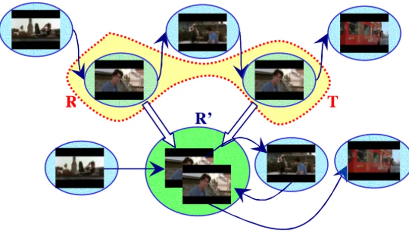 Fig. 4. Visual clustering: merge operation