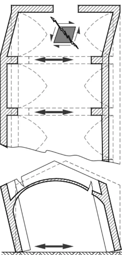 Figure  6. Crack pattern induced by the differential transverse  arch rocking. Differential rocking, which is maximum in the  first and last bay of the nave,  is the result of the different  stiff-ness of the transverse arches.