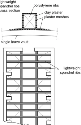 Figure  20. San Pietro Church (Roè Volciano, Brescia): distri- distri-bution of the lightweight spandrel ribs along the extrados of  the nave vault and detail of the spandrel rib cross section