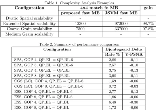 Table 1. Complexity Analysis Examples