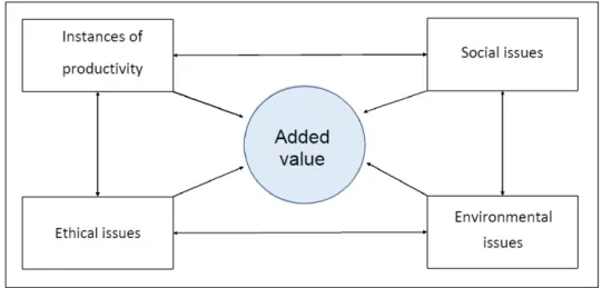 Figure 2. Requests to the company.  