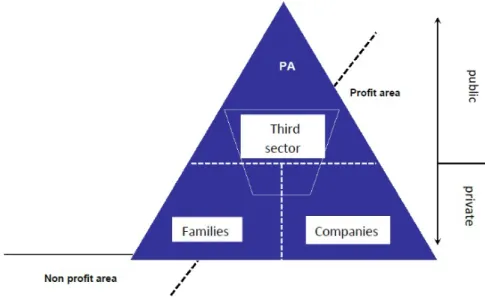 Figure 4. The economic space manned by cooperatives in Italy 