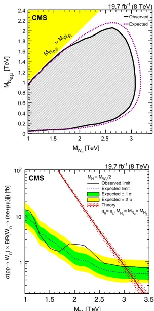 Fig. 4 The 95 % CL exclusion for W R boson production cross section