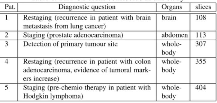 Table 1: PET-CT scans considered in this study