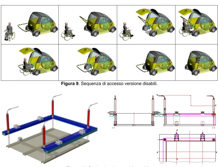 Figura 9. Sequenza di accesso versione disabili.