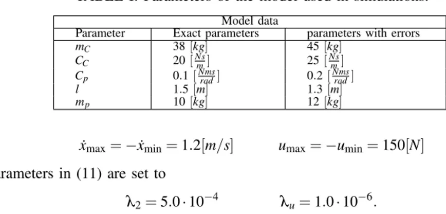 TABLE I: Parameters of the model used in simulations.