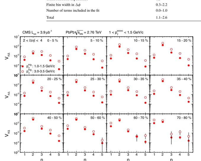 Fig. 5 Fourier coefficients V 1 through V 5 , extracted from the long-