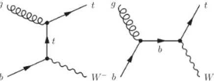 FIG. 1. Leading order Feynman diagrams for single top quark production in the tW mode; the charge-conjugate modes are implicitly included.