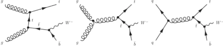 FIG. 2. Feynman diagrams for tW single top quark production at next-to-leading order that are removed from the signal  defi-nition in the DR scheme; the charge-conjugate modes are implicitly included.