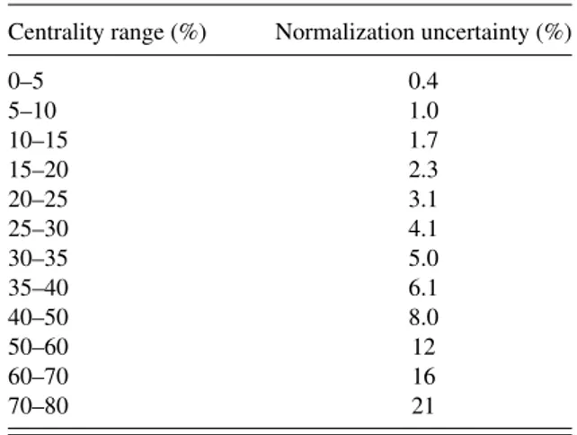 TABLE IX. Systematic uncertainties in the measurement of v 2 (η) for 0.3 &lt; p T &lt; 3 GeV/c with the LYZ method for different η and centrality ranges.