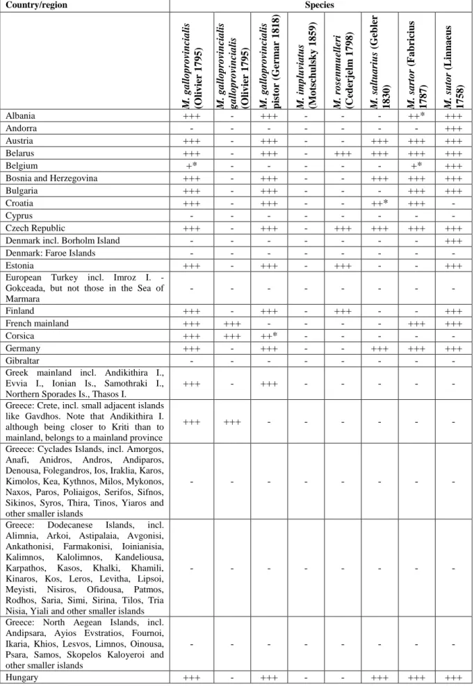 Table 9:   Distribution of Monochamus species in Europe  Country/region  Species  M. galloprovincialis (Olivier 1795)  M