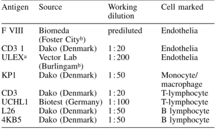 Table 2. Distribution of cellular immunoreactivity in relation to zones in the specimen and cell morphology