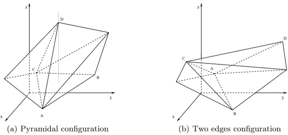Fig. 2. Two possible configurations for the pivot points (A, B, C, D) of a linear approximation in a bidimensional space